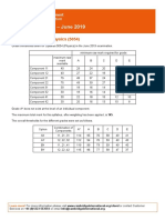 Grade Thresholds - June 2019: Cambridge O Level Physics (5054)