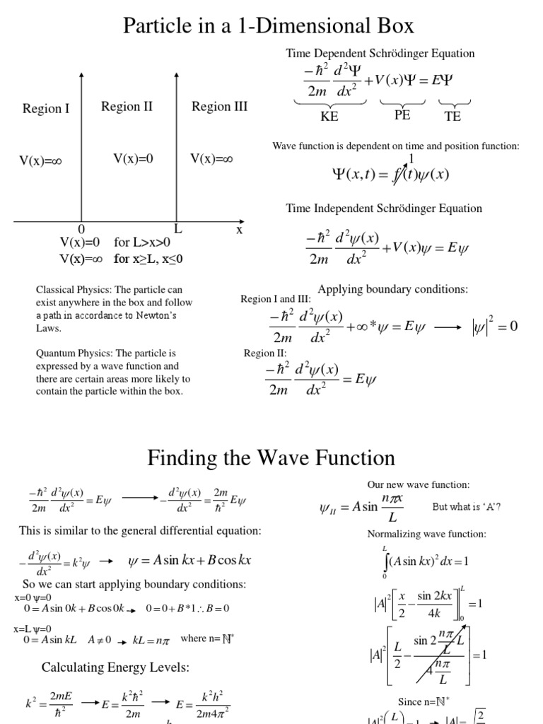 Particle in A 1-Dimensional Box: E X V DX D M | PDF | Wave Function ...