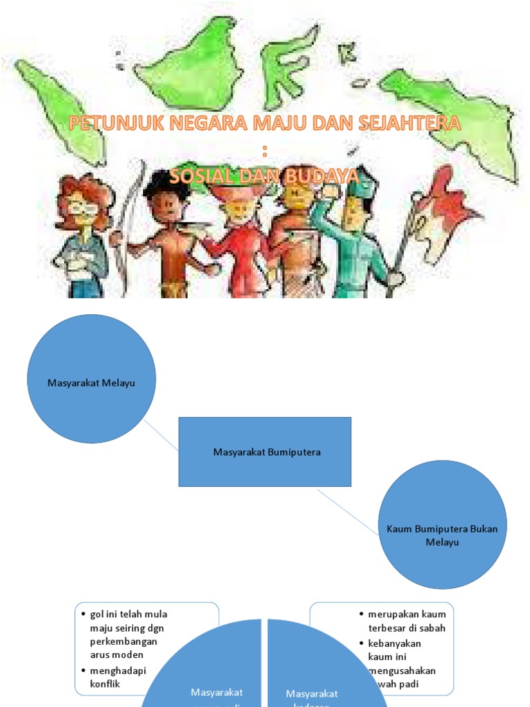 Pengajian Am Petunjuk Negara Maju Dari Aspek Sosial Dan Budaya PDF