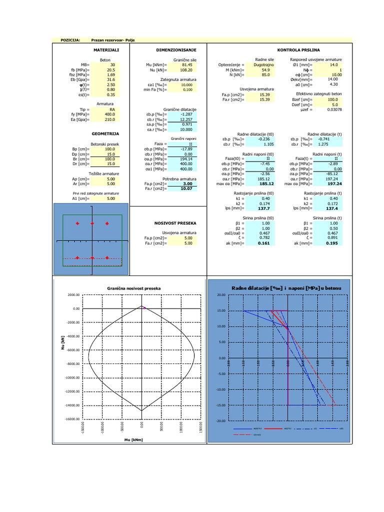 Contrete Tabular Chart | PDF