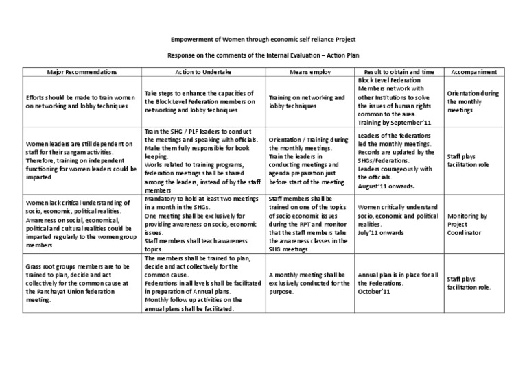 Action Plan Based On The Internal Evaluation Report of Women