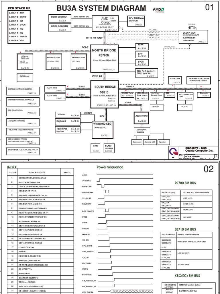 Bu3A System Diagram: AMD Congo | PDF | Office Equipment ...