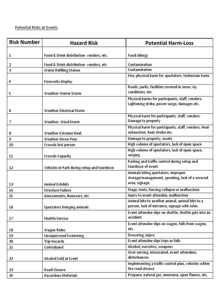 Event Risk Assessment Checklist | PDF | Storms | Risk