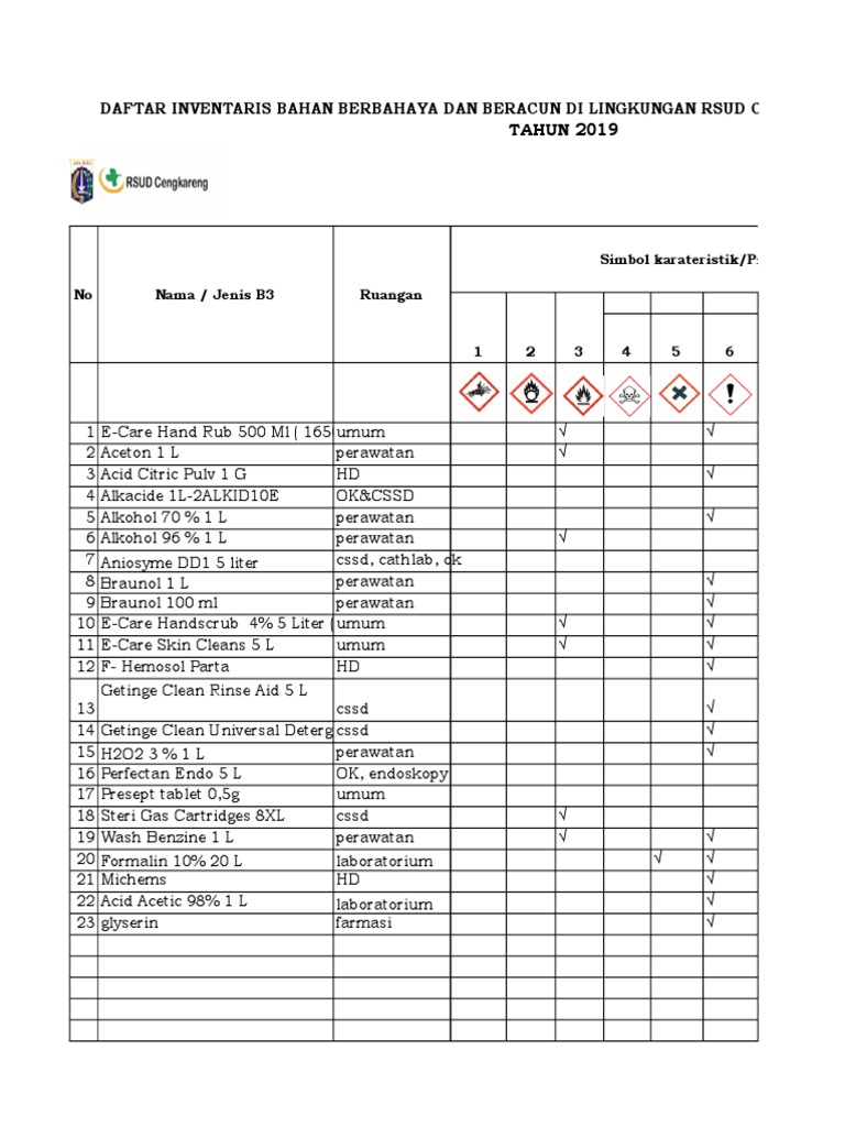 Inventory List of Hazardous and Toxic Materials in the Environment of