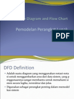 DFD_MODELING