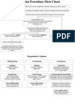 Complaint Procedure Flow Chart PDF