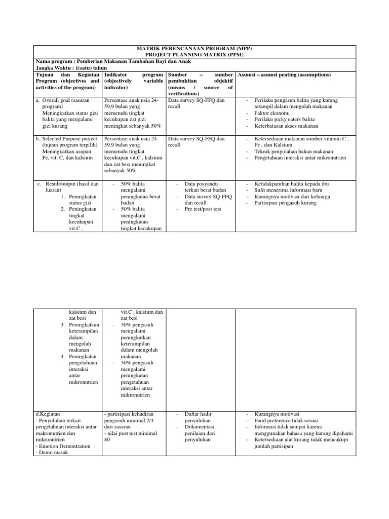 Matriks Perencanaan Program Gizi | PDF