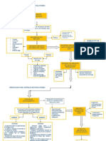 Diagrama de Flujo