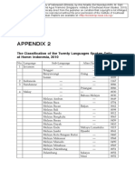 Appendix 2: The Classification of The Twenty Languages Spoken Daily at Home: Indonesia, 2010