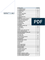 Data Pvot Peserta