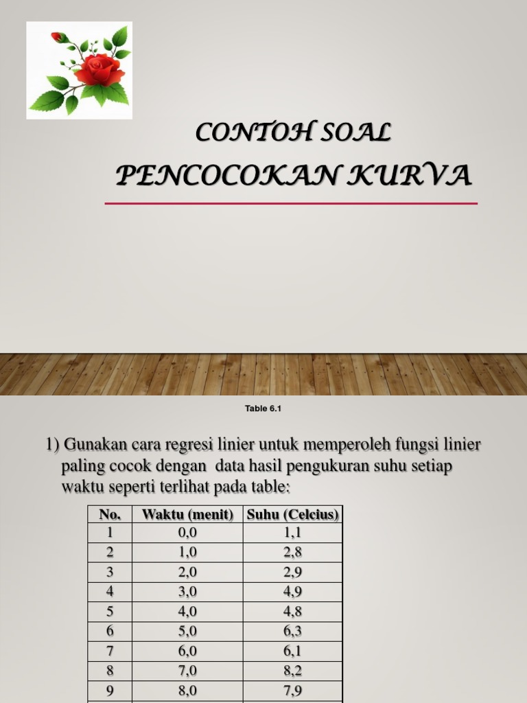 Contoh Soal Pencocokan Kurva Metode Regresi
