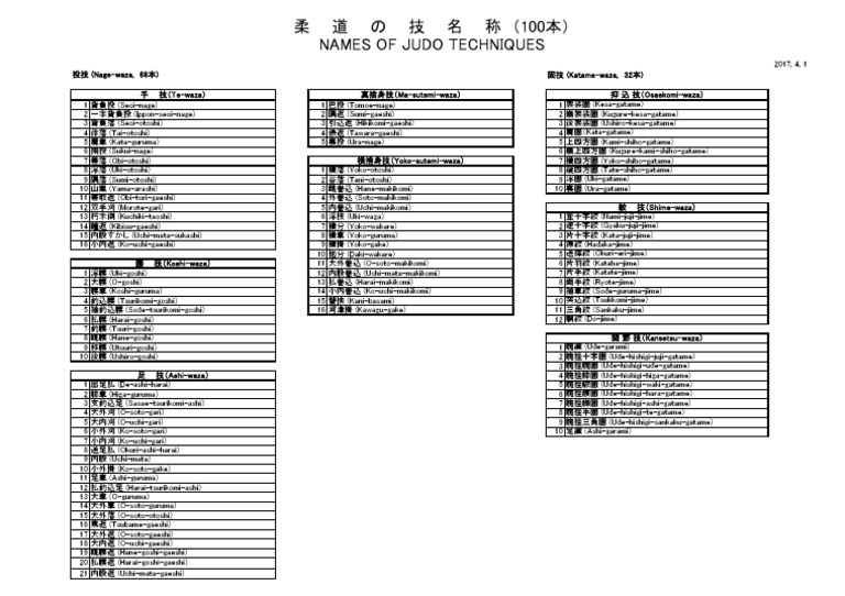 Names of Judo Techniques PDF PDF