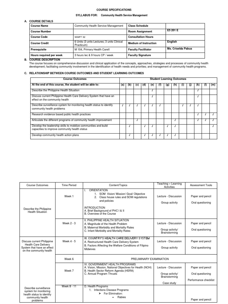 Community Health Care Management For Ched Pdf Preventive Healthcare