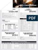 AWS Classification Poster