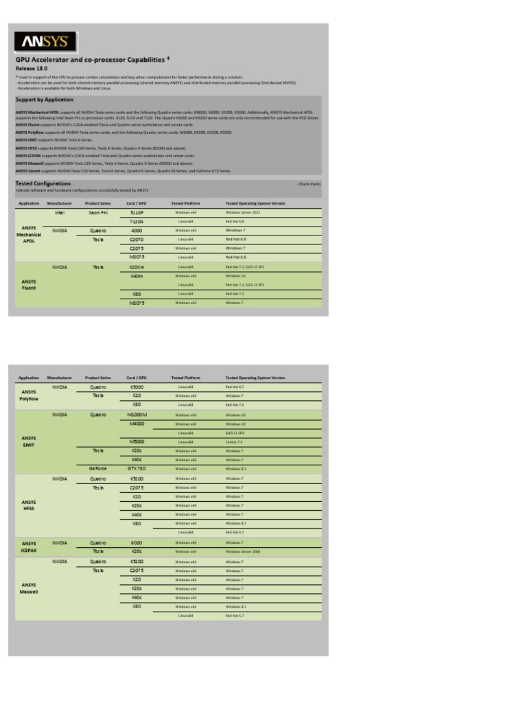 ANSYS Savant GPU Compatibility Guide | PDF | Microsoft Windows | Areas ...