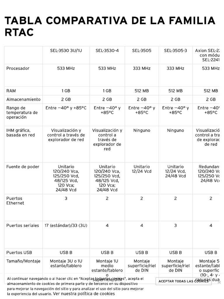 Tabla Comparativa de La Familia RTAC - Schweitzer Engineering ...
