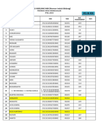 DAFTAR NIB