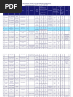 Lista Posturi 21.08.2019 CJ