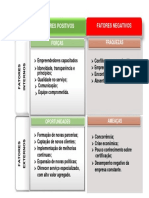 Analise Swot Final