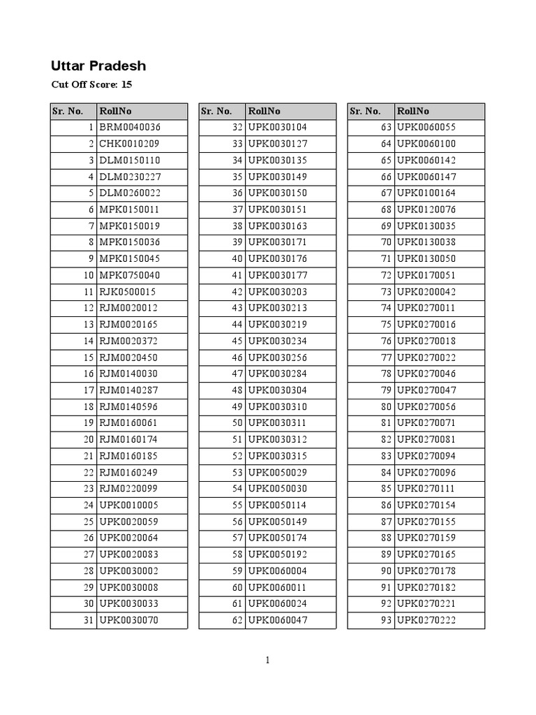 Uttar Pradesh Cut Off Scores List | PDF