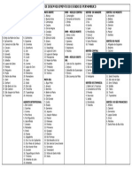 Regioes de Desenvolvimento Do Estado de Pernambuco