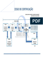 Processo de Certificação PDF