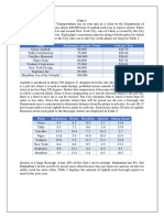 Plant Maximum Capacity (Tons) Cost Per Ton: Case 1