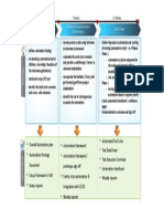 Initiation & Planning Framework Implementation & Prototyping Build Phase