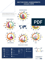 Sector Risk Assessments January 2019: Western Europe