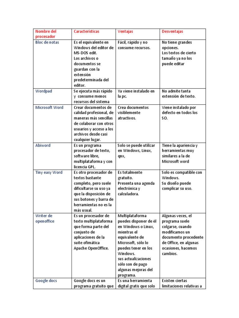 Pro Ces Adores | PDF | Microsoft Windows | Microsoft Word