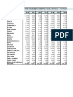 Estimaciones Nacimientos Nacional y Provincial 2010-2020