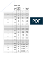 Comparative Data for Conductor Sizes