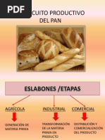 El Circuito Productivo Del Pan (1) .PPSX