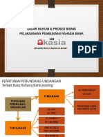 Peraturan Dan Proses Bisnis Pembukaan Rahasia Nasabah Perbankan