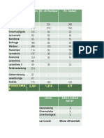 Desa RT. Di Periksa RT. Sehat Jumlah RT