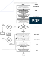 Carta Alir TBBK - 11092013 PDF