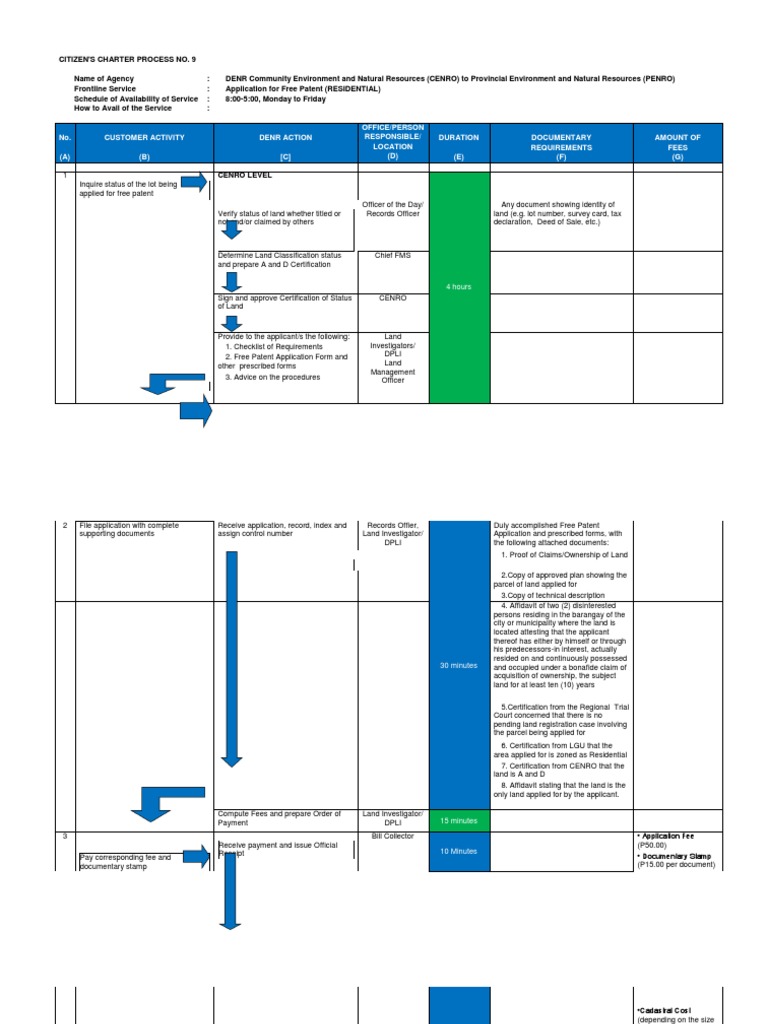 Free Patent Application Process Guide | PDF | Patent Application | Land Lot