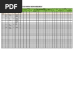 Data P3A 2018