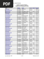 Quality Council of Indiana Version As of February 23, 2016