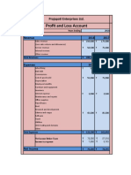 Profit and Loss Account: Prajapati Enterprises LTD