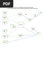 Quiz 3 Big Data