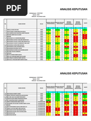 Tapak Analisis Upsr Mac Pdf