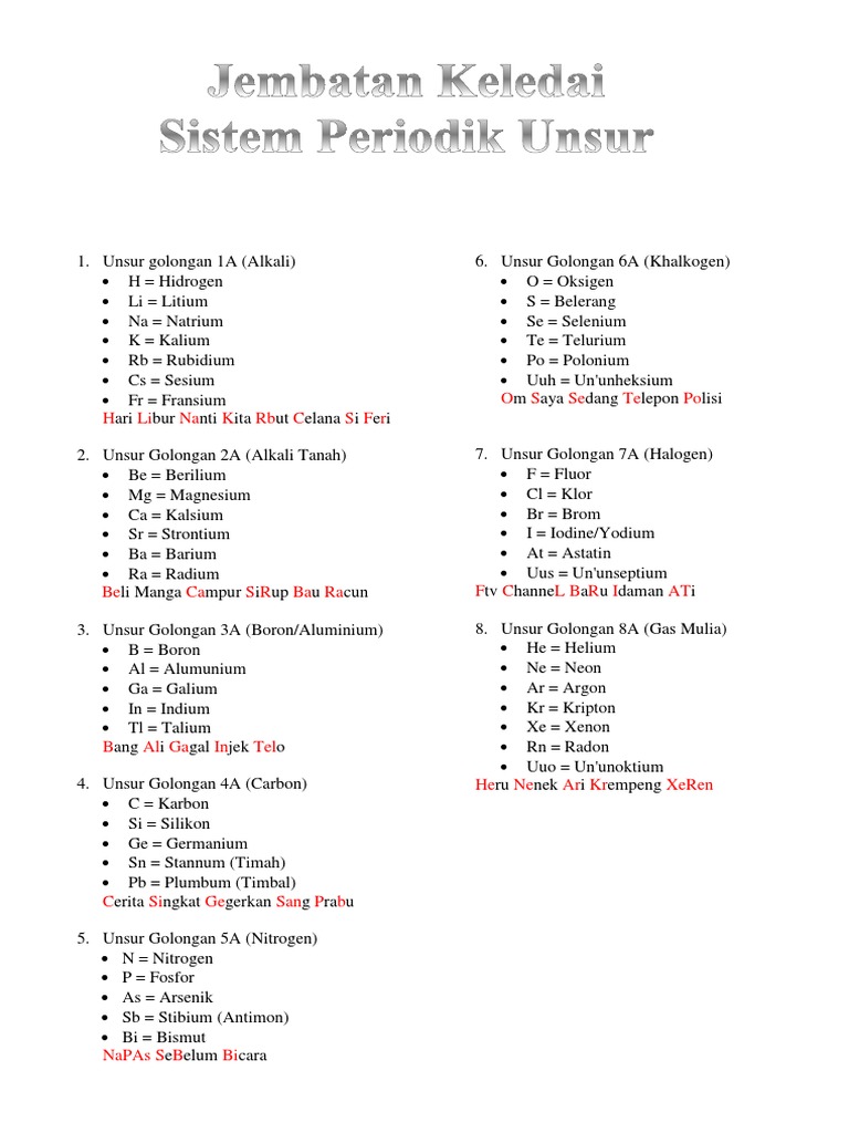 H Li Na K Rb C S F R O S Se Te Po