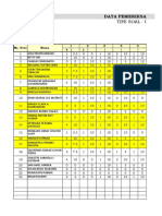 Data Pemeriksaan Jawaban Siswa: Tipe Soal: Uraian (Essay)