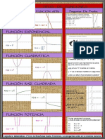 Tipos de Funciones Preguntas de Prueba: Función Lineal Función Afín