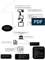 E-Court Submission Flow in Indonesia: Register An Account Online by An Attorney or Individual