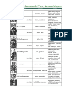 CUADRO Tarot-Significado-Arcanos-Mayores.pdf