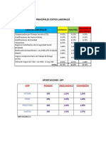 Principales Costos Laborales