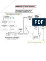 Diagrama de Flujo de Oxigeno Medicinal