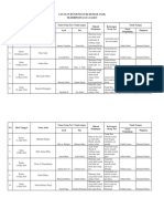 CATATAN KUNJUNGAN KE RUMAH ANAK.docx